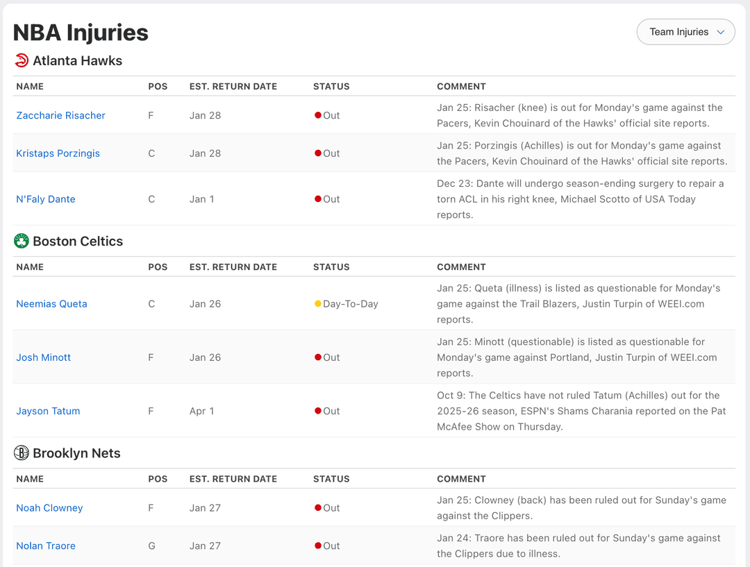 ESPN NBA Injuries