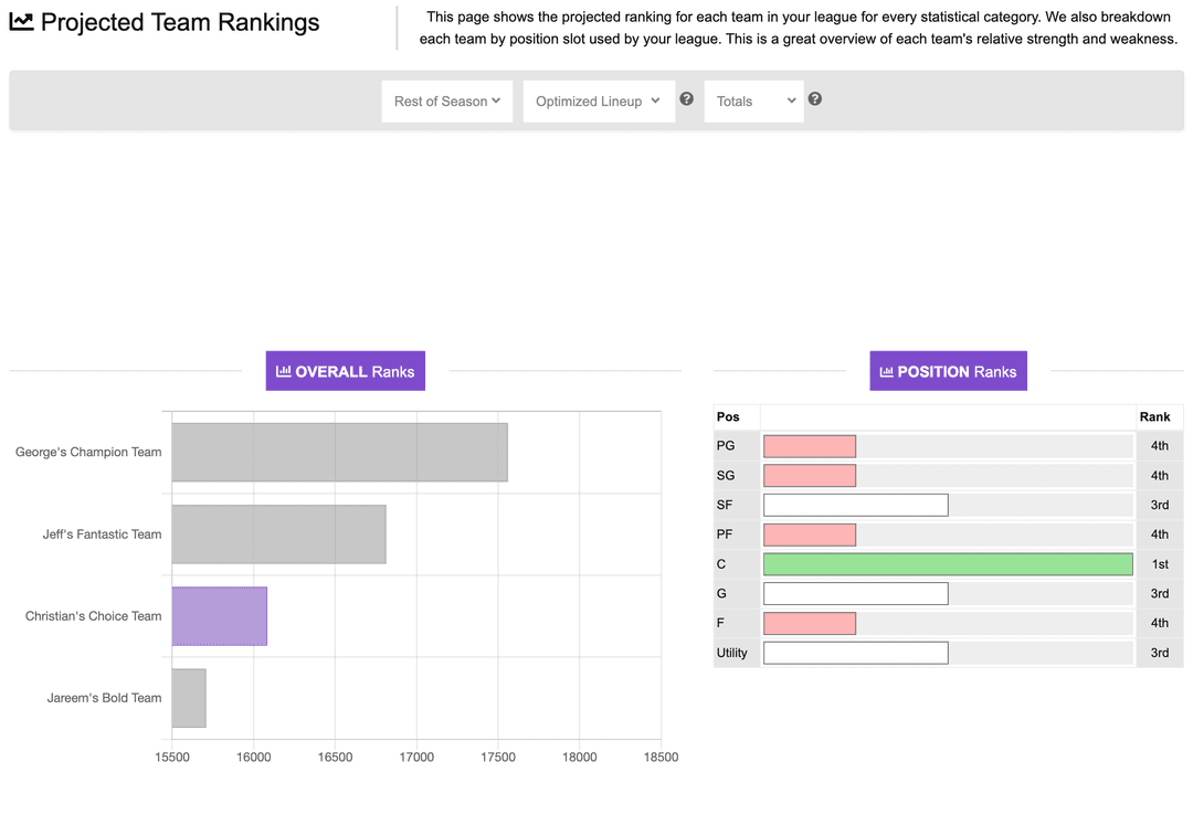 Lineup Experts projections