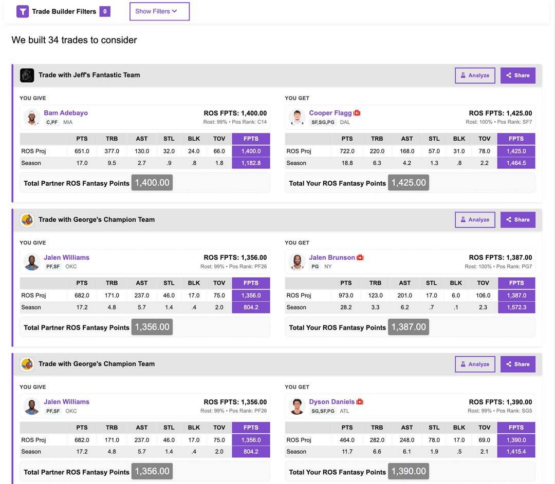 Lineup Experts trade builder