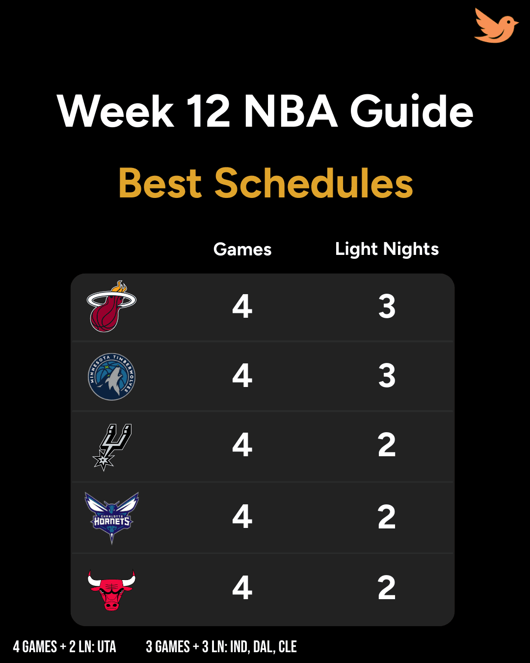 Fantasy basketball light nights