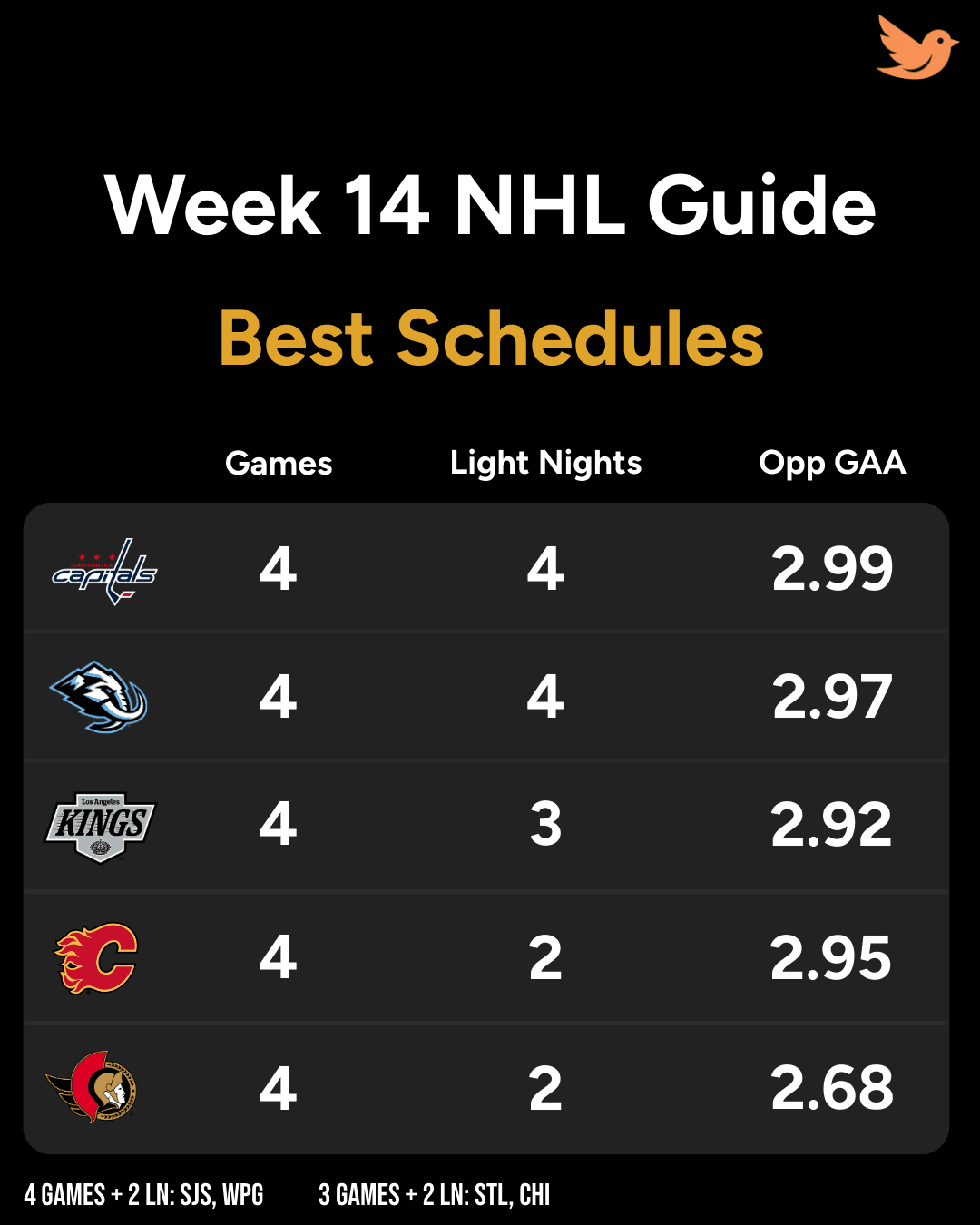 Fantasy hockey light nights
